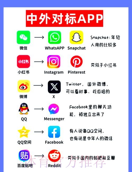详细解读世界杯外围APP安装教程